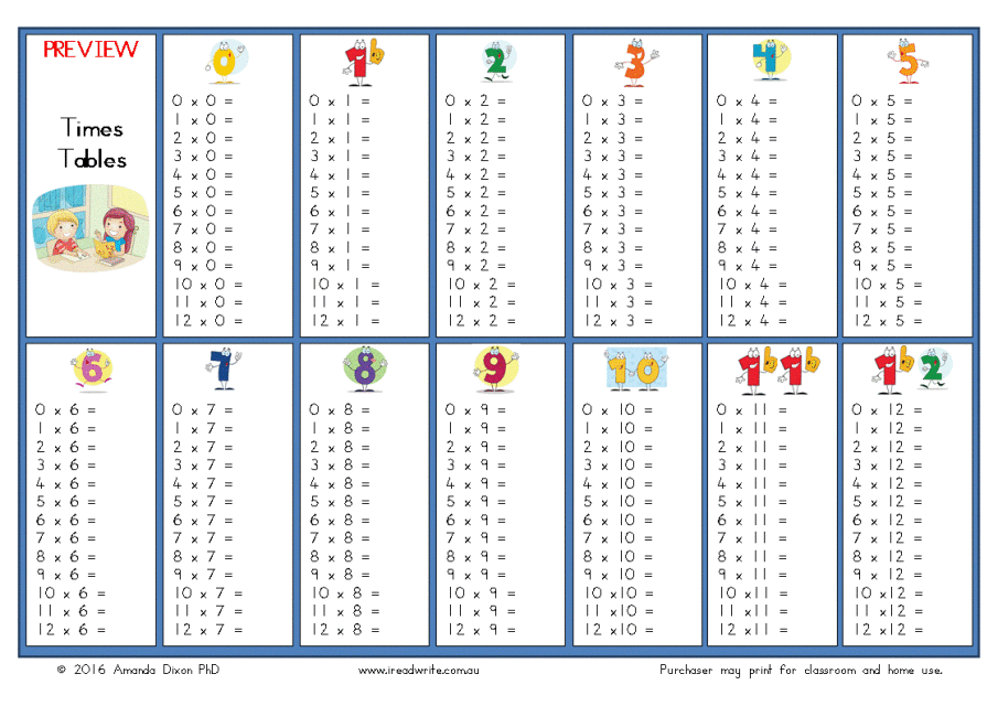 Times Tables Charts